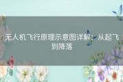 无人机飞行原理示意图详解：从起飞到降落